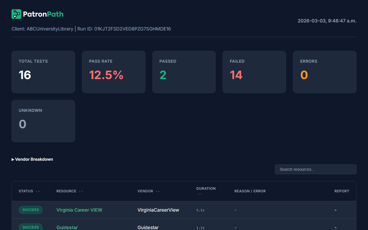 Dashboard Preview, click to open full dashboard